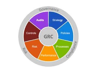 Governance, Risk & Compliance Governance, Risk & Compliance